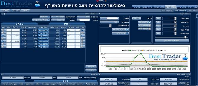 מסחר באופציות מעו"ף