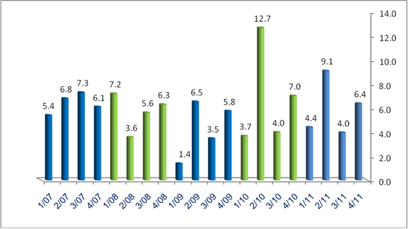 הודעת בורסה מאת יובל צוק