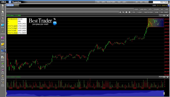 מדד תא המעוף טרייד וואן