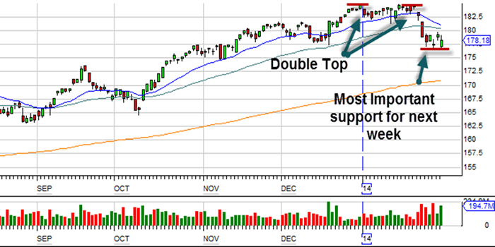 מסחר בוול סטריט
