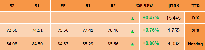 סקירת וול סטריט