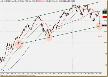סקירות שוק ההון1