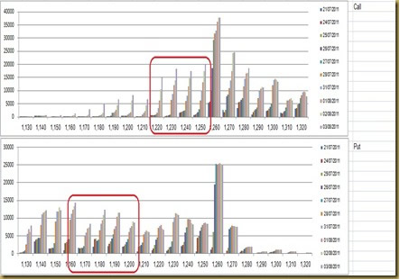 סקירות שוק ההון2