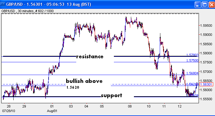 סטרלינג דולר